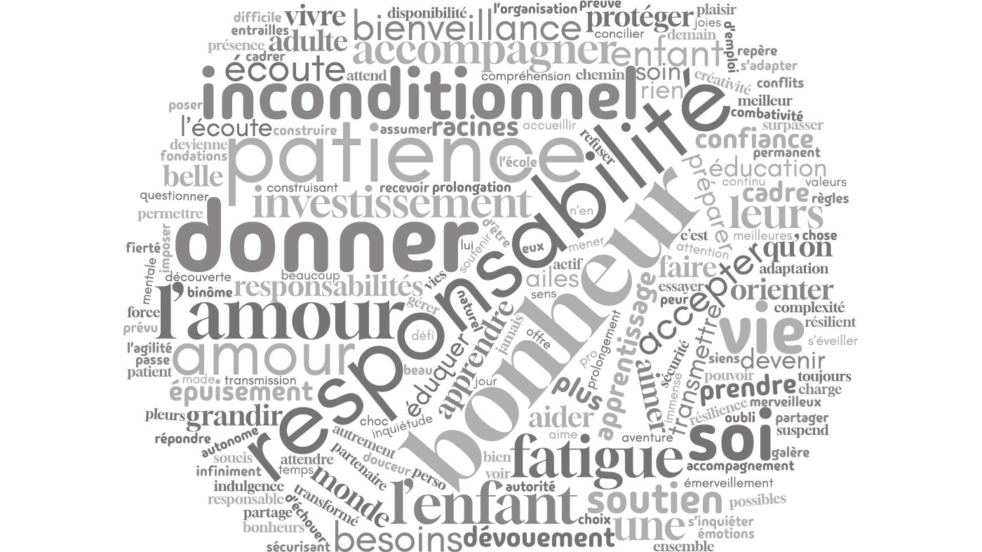 NUAGE DE MOT PARENTALITE